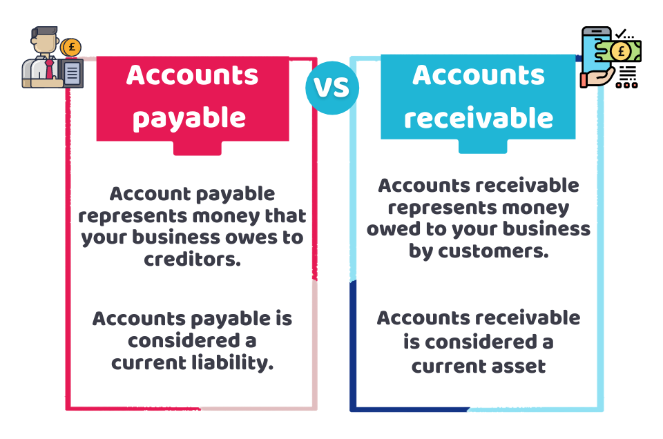 accounts receivable and payables