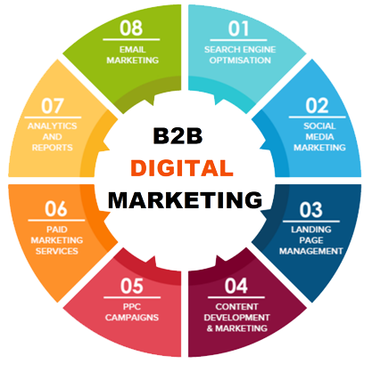 B2B Digital Marketing Services